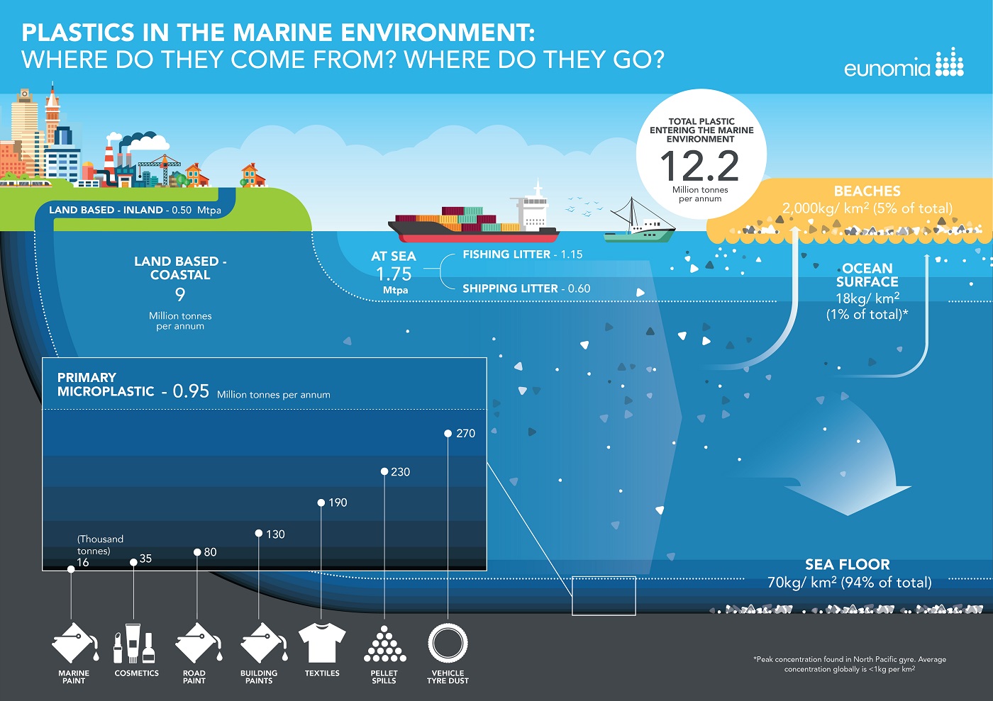 eunomia-infographic-on-plastic-pollution.jpg