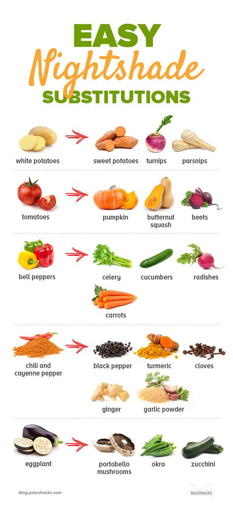 Lectin Free Foods Chart