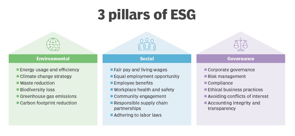 What is ESG?_journal of wild culture