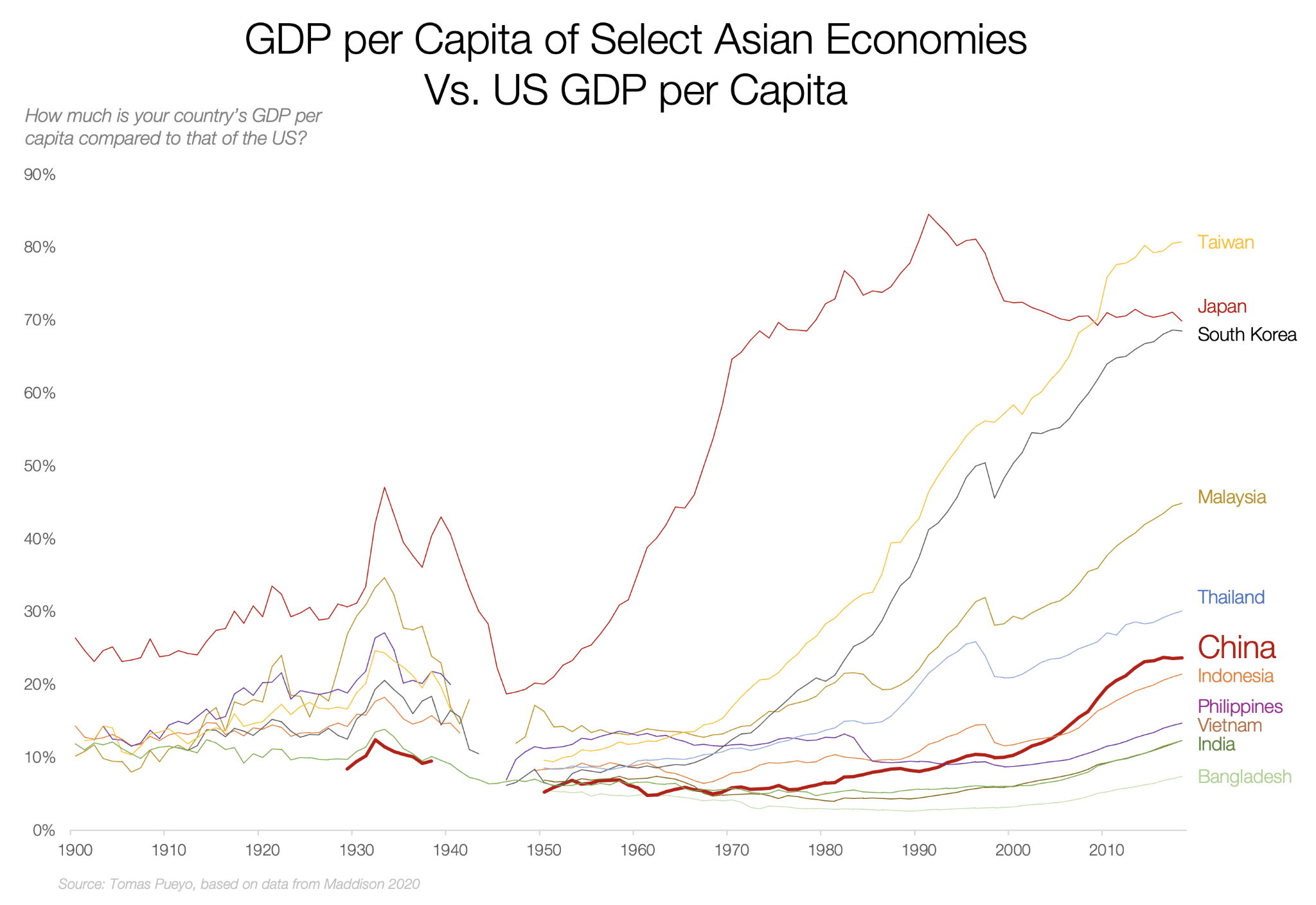Asian GDP vs US GDP, journal of wild culture ©2021