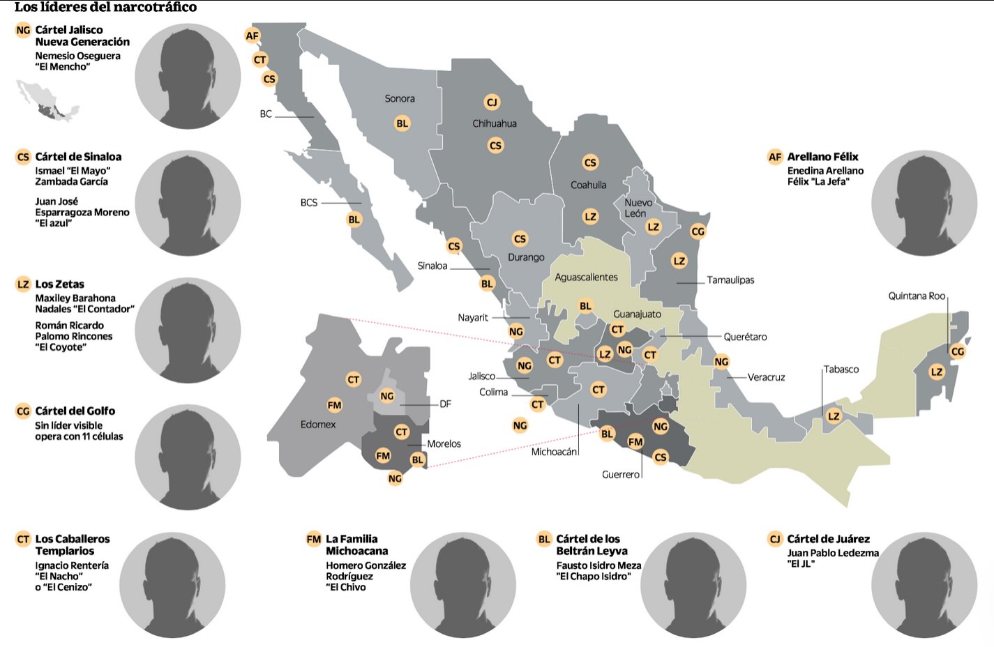 Cartel bosses in Mexico