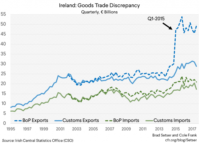 Ireland- Good Trade Discrepancy, journal of wild culture ©2021