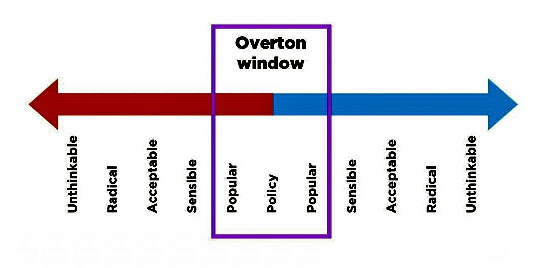 Overton's window, journal of wild culture, ©2019